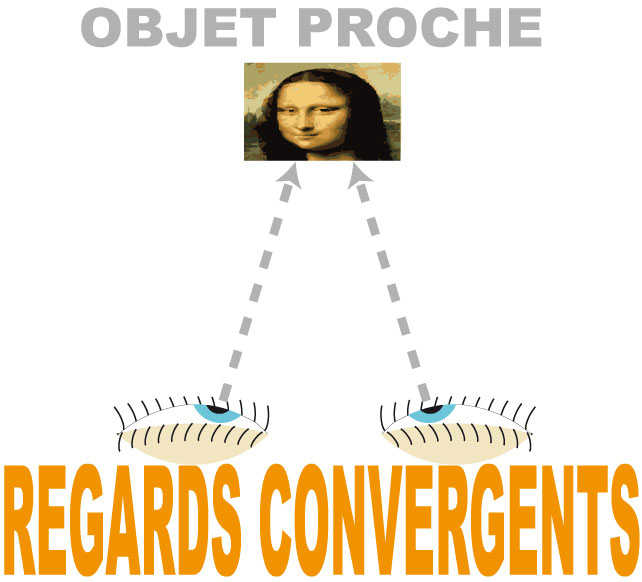 regards convergents